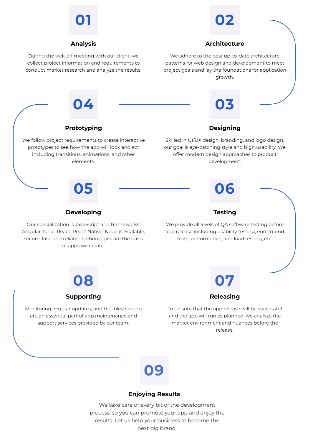 Web Development Services - Minimal Dot